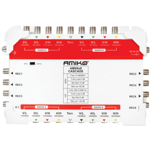 Multiswitch 9/8 sa dodatnim napajanjem, kaskadni