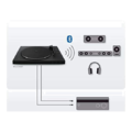 Sony GRAMOFON - bluetooth