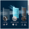 Filter za pročišćivač zraka PureProtect Mini 900 Filter za pročišćivač zraka PureProtect Mini 900